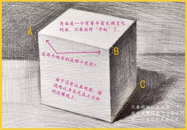 立方体教程