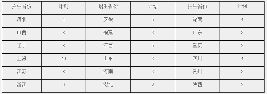 成都美术培训老师告诉你，这20所师范大学美术实力超强劲，是美术生非常好的选择！8