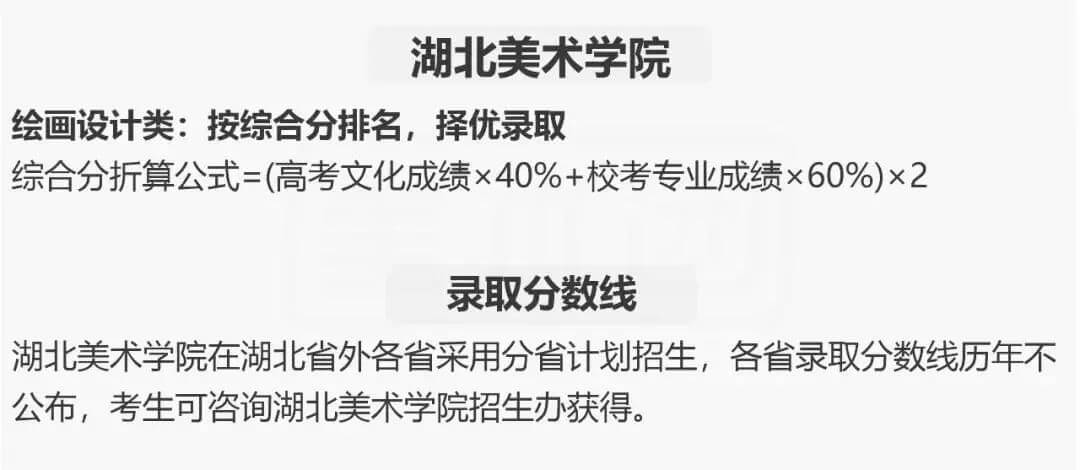 成都美术培训老师整理分享，九大美院历年各省录取文化分数线和各专业最低录取名次汇总！19